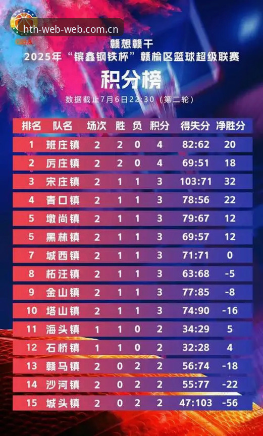 HTH网页版赛程推送对比全面解析：从数据收藏到直播积分榜的实战指南
